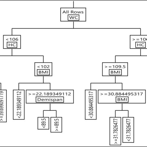 laboratory analysis diabetes|diabetes prediction using decision tree.